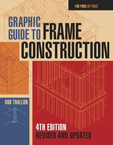 Graphic guide frame - graphic, to